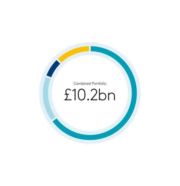 Portfolio Graph 2023 0