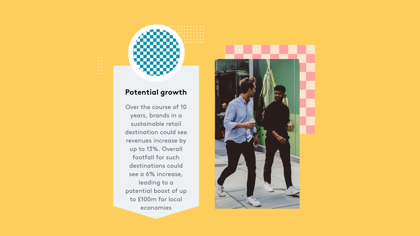 Men walking on sidewalk near graphic showing potential 13% revenue growth for sustainable retail destinations.
