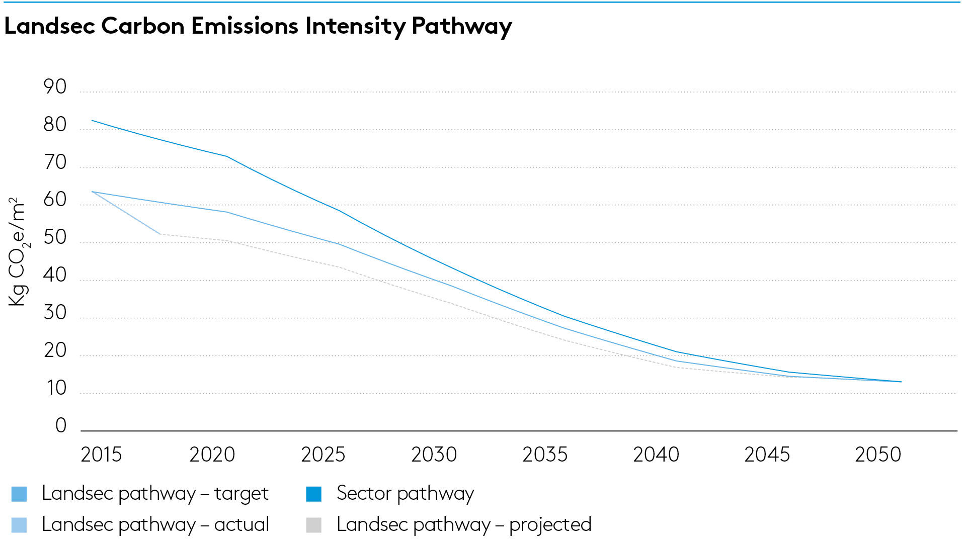 /media/djwjruda/50027_carbon-emissions_graph-1920x1080px.webp