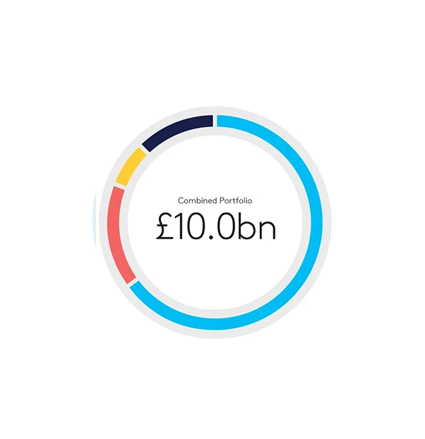 Circular chart showing a combined portfolio value of £10.0bn