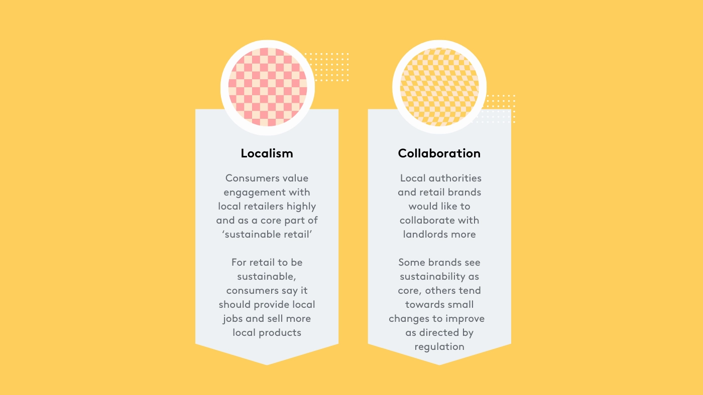 Infographic on localism and collaboration in retail, highlighting consumer value for local engagement and retailer-landlord collaboration.